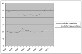 reallocation_of_jobs