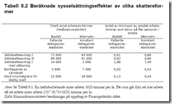 Från Finanspolitiska rådets rapport 2008
