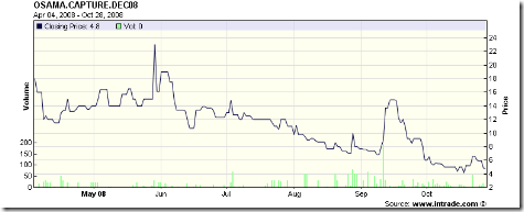 chart122469559710288323