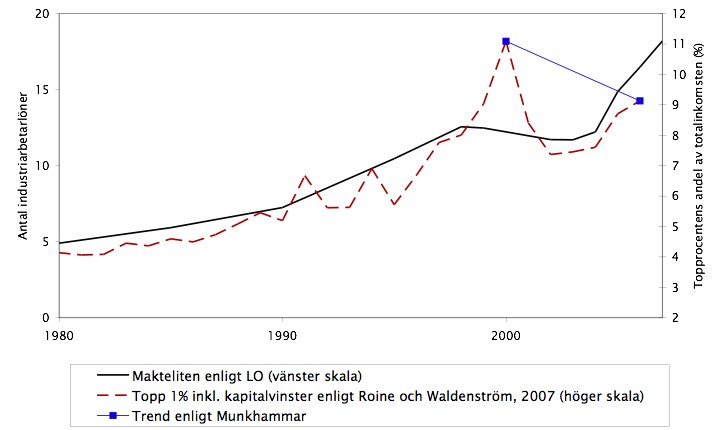 ekonomistasfeb2009_2