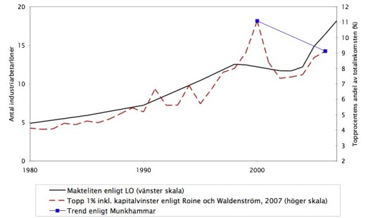 ekonomistasfeb2009_2