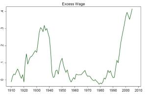 finance_wages2