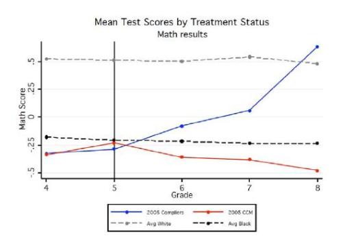 promize_acad promize_acad