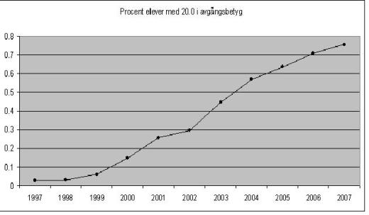 toppbetyg2007 toppbetyg2007