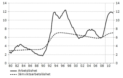 Diagram 139 i Konjunkturinstitutets Konjunkturläget Augusti 2009