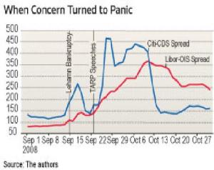 lehman spreads