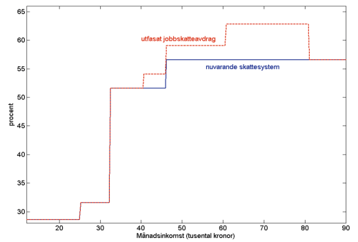 margskatt marginalskatt