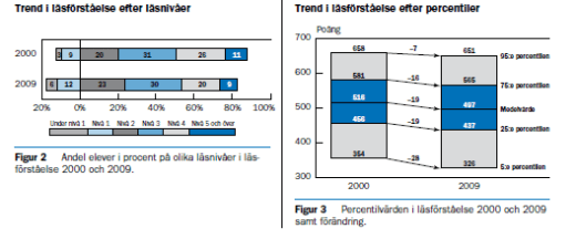 PISA-trend-2000-2009
