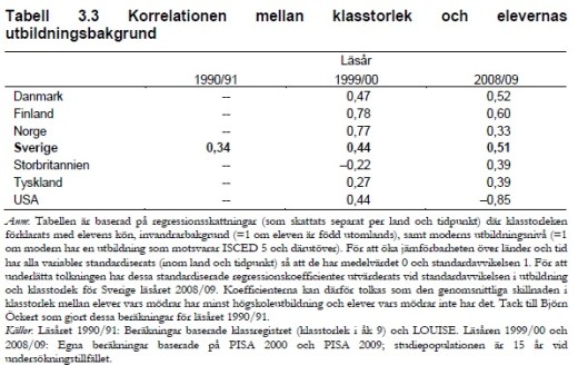 klasstorlekskorrelationer