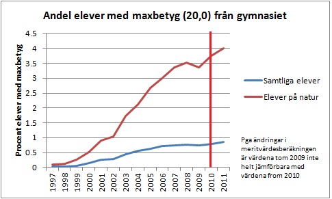 maxbetyg1997-2011
