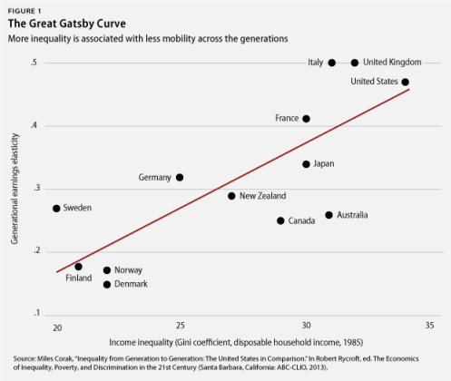 great_gatsby_graph