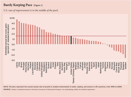 kunskapsutveckling1995-2009