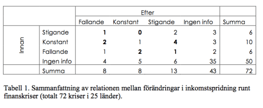 AtkinsonMorelliTabell