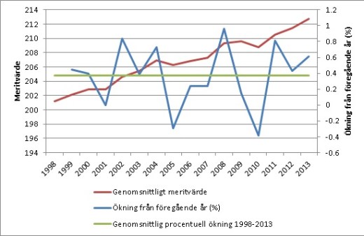 meritvarde-ak9-1998-2013