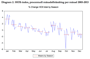 Diagram2-Hox-index-manad