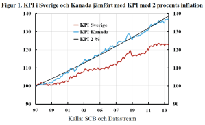 Fig1-KPI-Sverige-Kanada