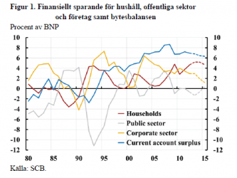 Finansiellt-sparande