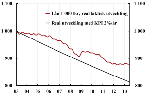 Mortgage-real-2003-