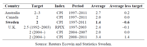 Table1-inflation