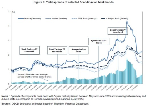 danskebank_spread