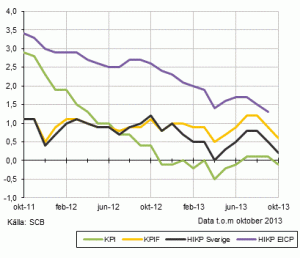 PR0101_2013M10_DI_PI_SV_PRESS5