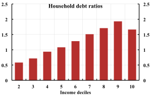 Tab-5-Houshold-debt-ratios