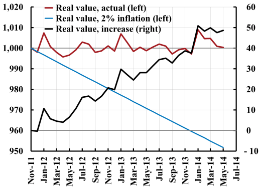Real-value-of-debt-from-2011-1406