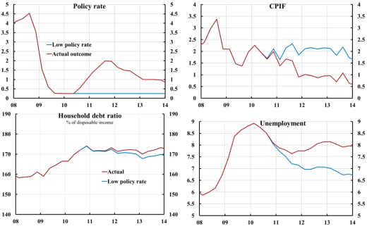 Actual-and-counterfactual-outcome-update-2013