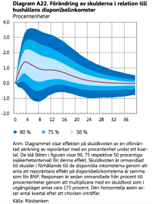 Diagram-A20-sve