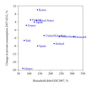 hhdebt_dcons0712_dhp_neg