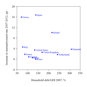hhdebt_du_dhp0712_neg