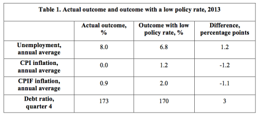 Table-1-Actual-and-counterfactual-outcome-2013