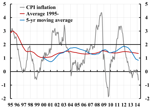 CPI-target-achievement-update