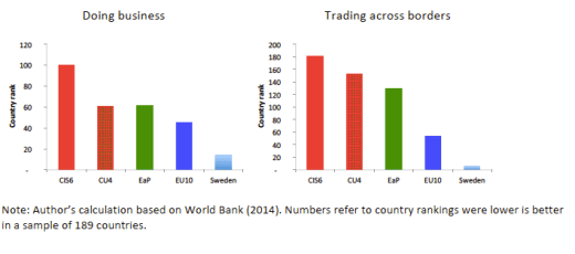 DoingBusinessTraderankUkraineblogg
