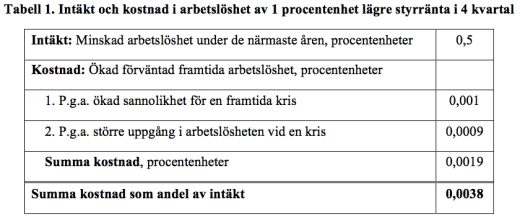 Tabell-1-intakt-kostnad-rev