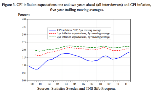 Figure-3-cpi-inflation-expectations