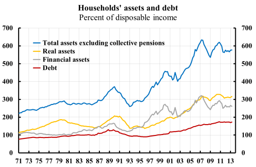 households-assets-and-debt