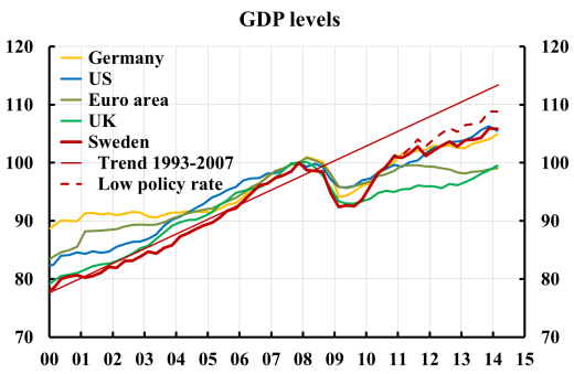 gdp-se-ea-bd-uk-us-low-rate