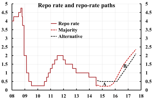 Ingves-af-Jochnick-repo-rate-path-2