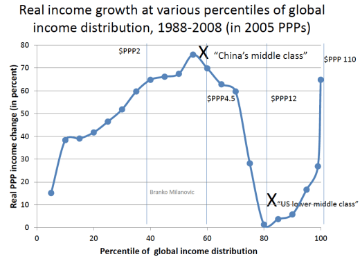 BrankoPictureto ekonomistas