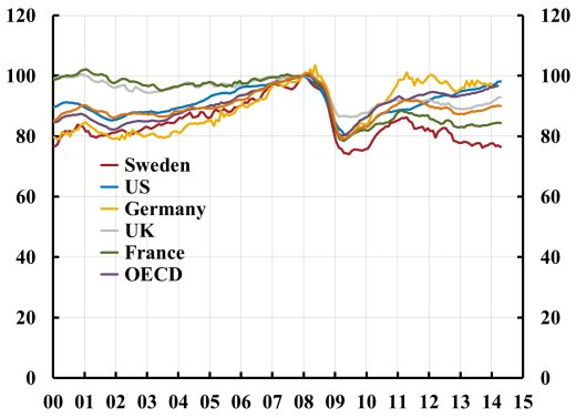 140625 Industrial production