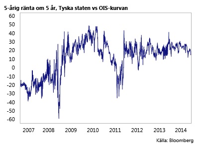 5-year-german