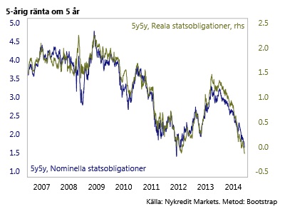 5-year-real-nominal