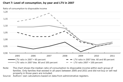 Andersen-et-al-chart-7