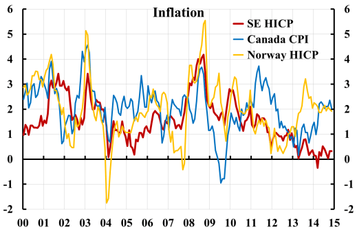 inflation-se-ca-nw-1412