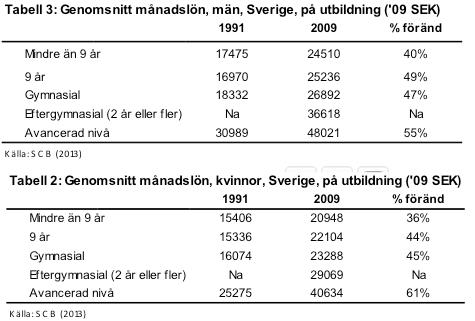 Utbildning lön anna breman