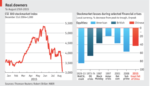 Kina i historiskt perspektiv 1