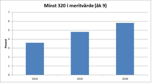 minst-320-2014-2016