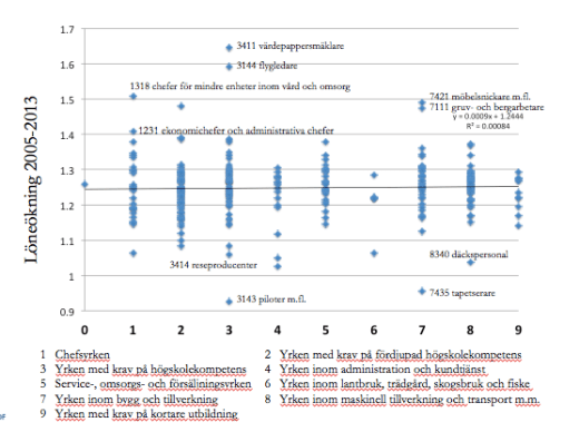 loneokningar-per-utbildningsgrupp