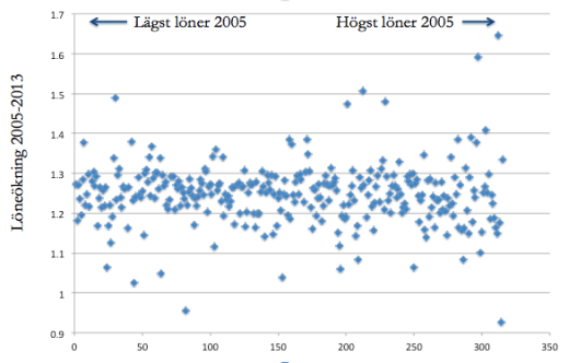 loneokningar-sv-per-sektor
